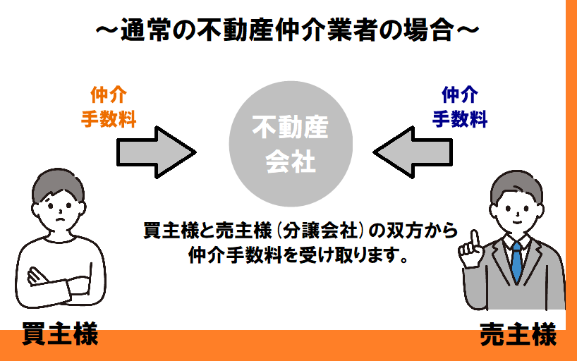 ダウンロード