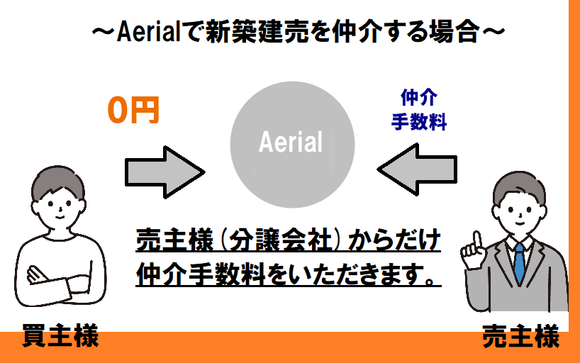 ダウンロード